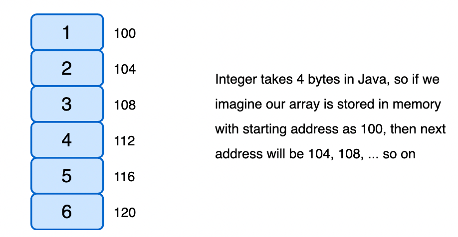 An array with basic data and address.