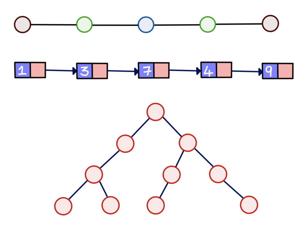 Introduction to Data Structures in Computer Science