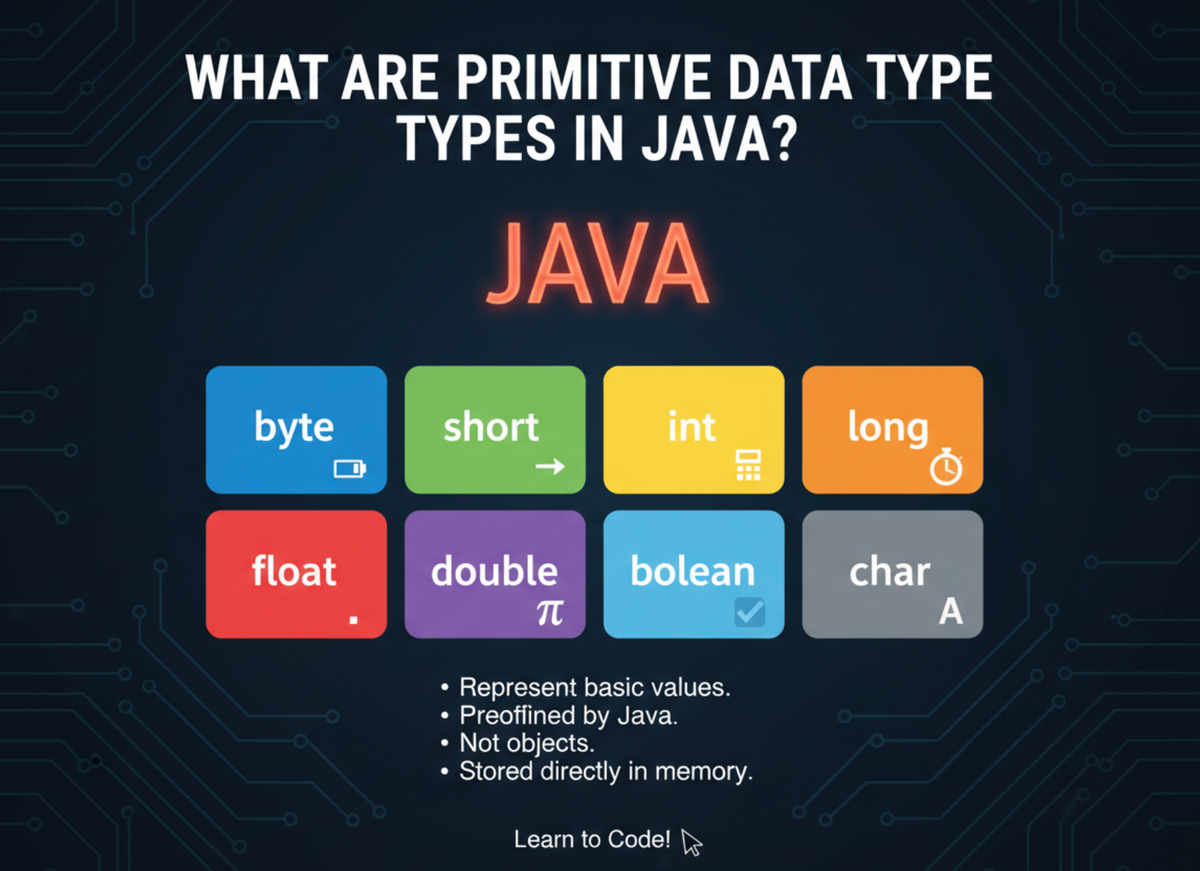 What Are Primitive Data Types In Java?