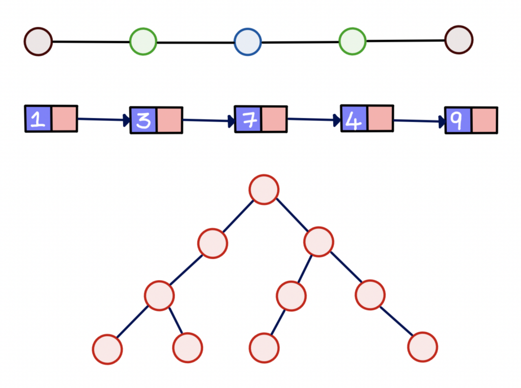 Data Structures in Computer Science